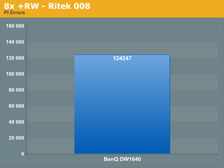 8x +RW - Ritek 008
